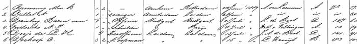Фрагмент списка лиц, прибывших на морские купания в Катвейк в 1889 году. Николай Гриценко записан под №4 как художник, прибывший из Парижа 8 июля
