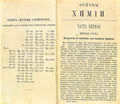 Д.И.Менделеев. Основы химии. СПб. Первое издание. 1869–1871. Титульный разворот